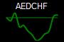 AEDCHF